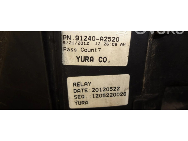 Блок предохранителей 91240A2520 KIA Ceed