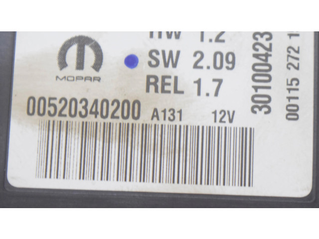 Другие приборы