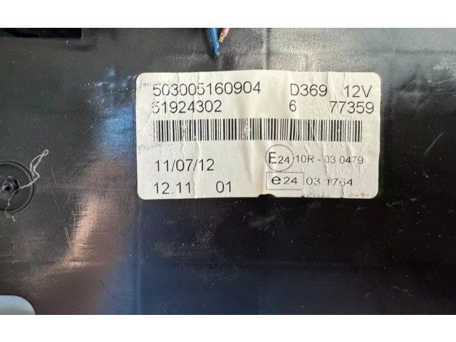 Панель приборов    Peugeot 108       