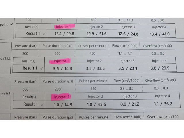 Форсунка 0445110566 Citroen C4 Grand Picasso для дизельного двигателя BHZ, BH01 1.6