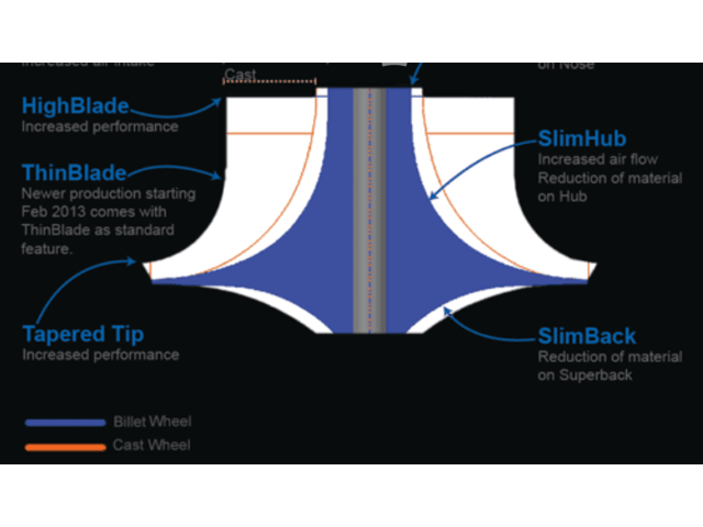  Турбина Audi A3 S3 8P  757042, 757042-5014S         