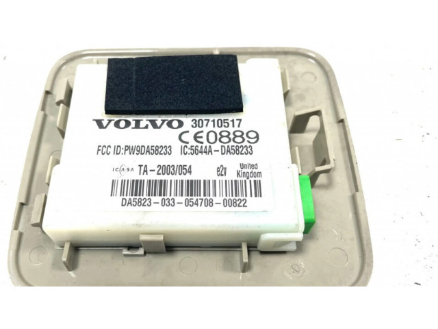 Блок управления сигнализации