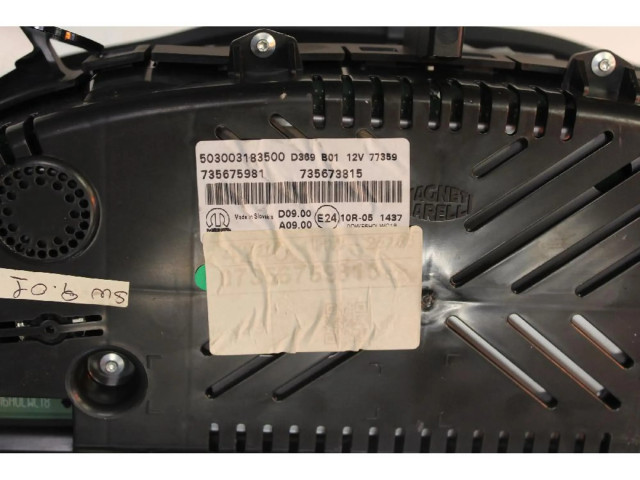 Панель приборов    Jeep Renegade       