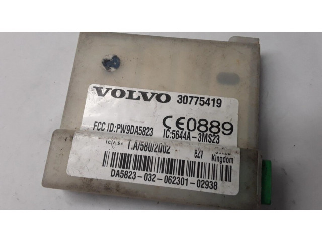 Блок управления сигнализации