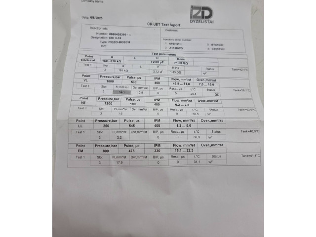 Жиклер (жиклеры) (форсунка (форсунки) 0986435360, Bta1gsi Audi A5 Sportback 8TA