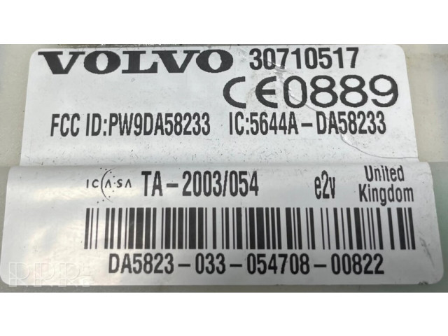 Блок управления сигнализации