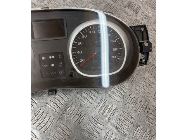 Панель приборов Dacia Duster